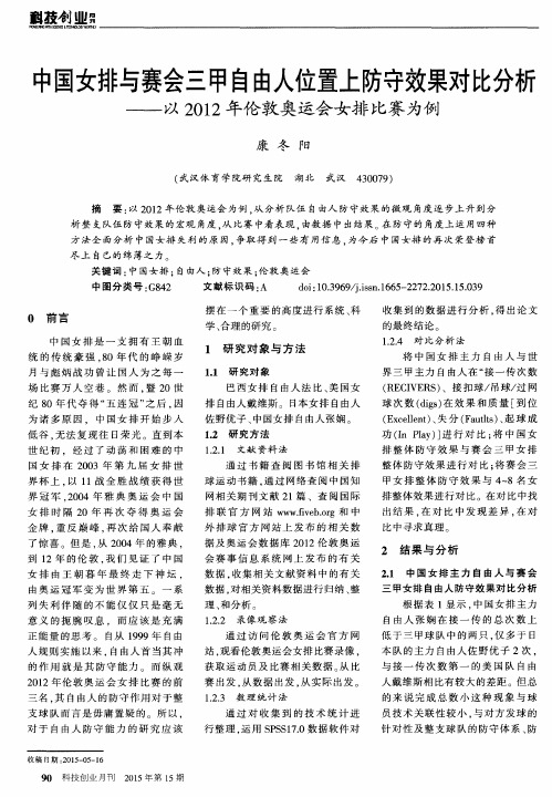 中国女排与赛会三甲自由人位置上防守效果对比分析——以2012年伦