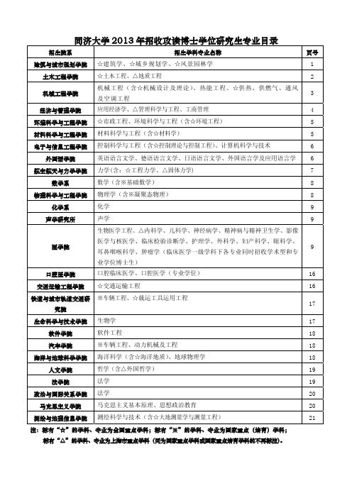 2013年招收攻读博士学位研究生专业目录