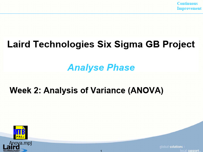 LCIP-SB-A07 ANOVA - RevA01