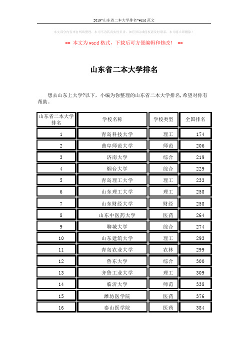 2019-山东省二本大学排名-word范文 (2页)
