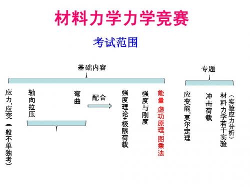 1-材料力学竞赛辅导(2)
