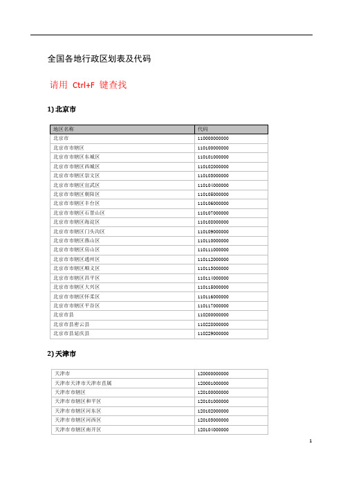 全国各地行政区划表及代码