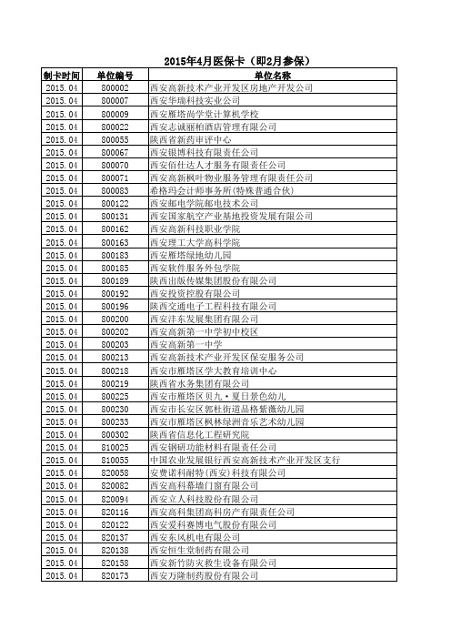 2015年4月医保卡明细(即2月参保)