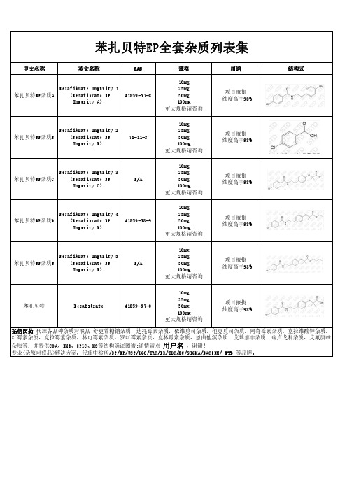 苯扎贝特EP全套杂质汇总