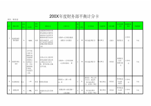 财务部年度平衡计分卡实例