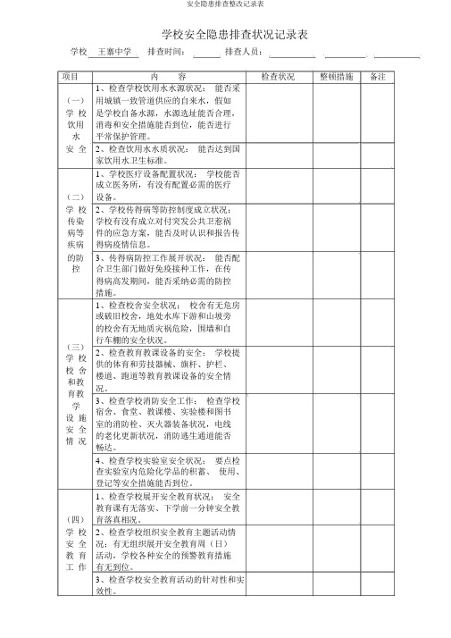 安全隐患排查整改记录表