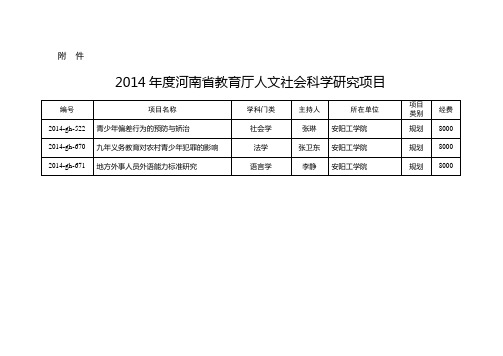 2014年度河南省教育厅人文社会科学研究项目