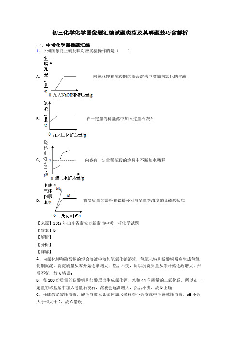 初三化学化学图像题汇编试题类型及其解题技巧含解析