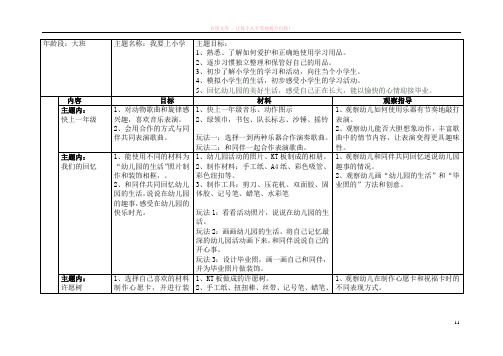 个别化学习活动预设表——我要上小学