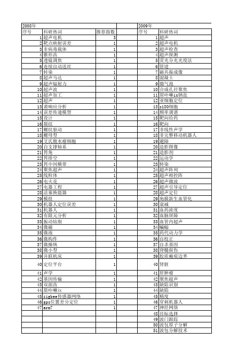 【国家自然科学基金】_超声定位_基金支持热词逐年推荐_【万方软件创新助手】_20140731