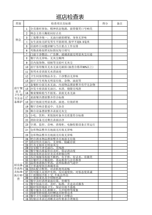 巡店检查表