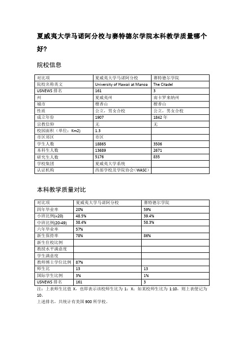 夏威夷大学马诺阿分校与赛特德尔学院本科教学质量对比