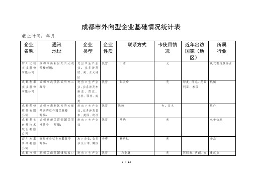 成都市外向型企业基础情况统计表
