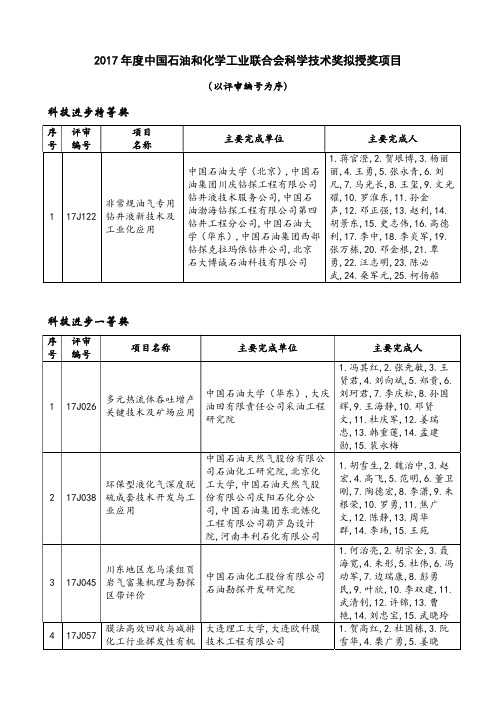 中国石油和化学工业联合会科学技术奖拟授奖项目科技进步