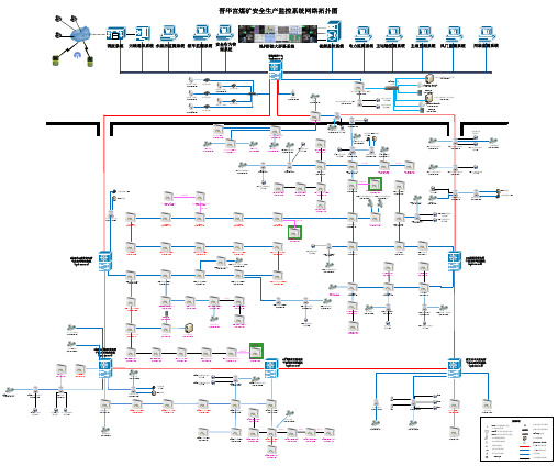 晋华宫设备安装网络拓扑图