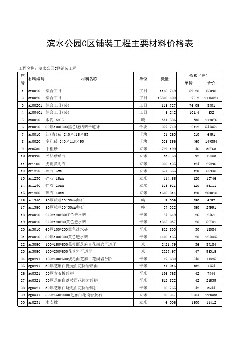 滨水公园C区铺装工程主要材料价格表