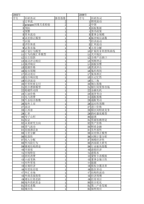 【国家社会科学基金】_波动程度_基金支持热词逐年推荐_【万方软件创新助手】_20140806