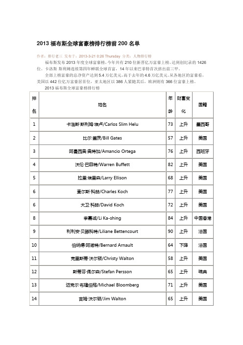 2013福布斯全球富豪榜排行榜前200名单
