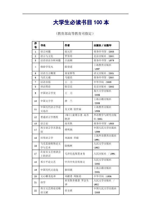 大学生必读书目100本