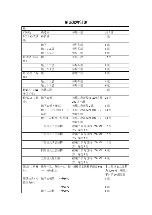 见证取样计划