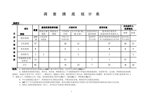 调 查 摸 底 统 计 表