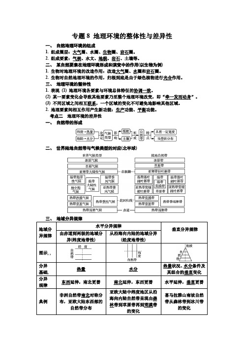 2019江苏学业水平测试(小高考)专题复习8 地理环境的整体性与差异性