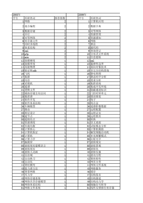 【国家自然科学基金】_文件结构_基金支持热词逐年推荐_【万方软件创新助手】_20140731