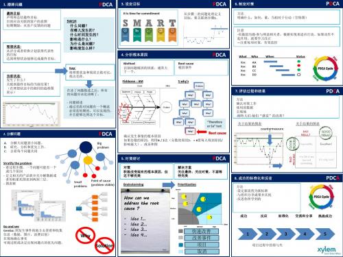 A3问题解决八步法