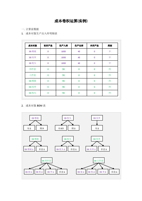 成本卷积运算