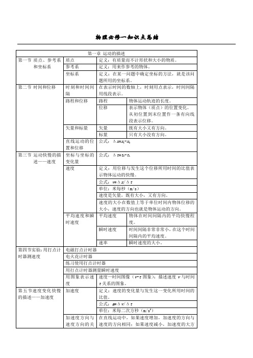 高一物理必修一第一章知识点总结