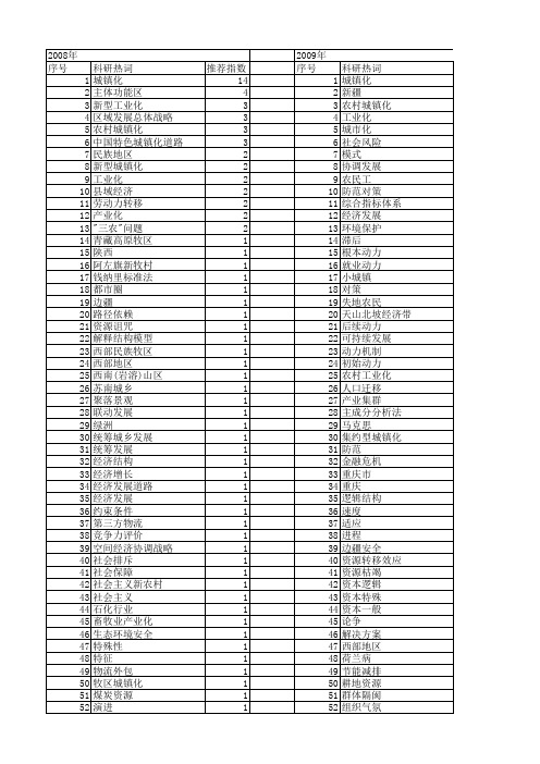 【国家社会科学基金】_城镇化发展_基金支持热词逐年推荐_【万方软件创新助手】_20140804