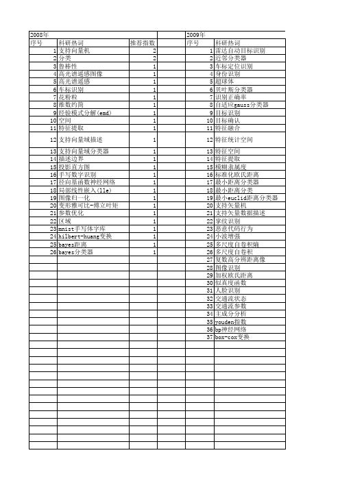 【国家自然科学基金】_最小距离分类器_基金支持热词逐年推荐_【万方软件创新助手】_20140801