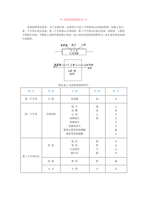 【精选】电容的类别和符号