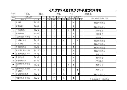七年级数学双向细目表1