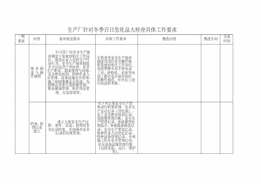 冶金等工贸企业安全生产标准化基本规范