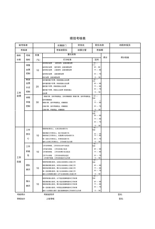 纳税申报员绩效考核表