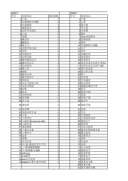 【国家自然科学基金】_谷产量_基金支持热词逐年推荐_【万方软件创新助手】_20140731
