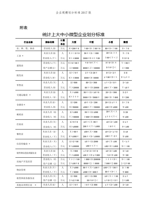企业规模划分标准2017版