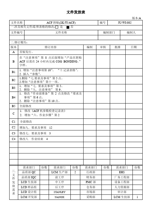 ACF附贴