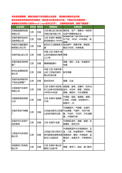 新版江苏省无锡弹簧工商企业公司商家名录名单联系方式大全399家