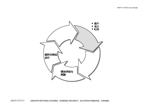 优化平安集团人力资源管理2(3).PPT课件