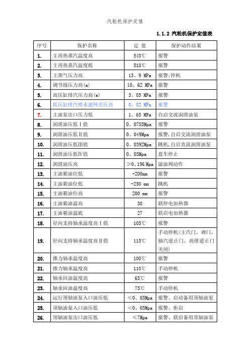 汽轮机保护定值