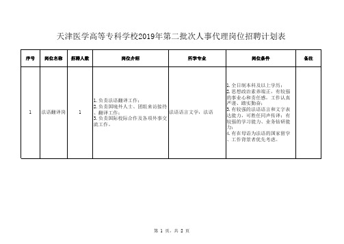 天津医学高等专科学校2019年第二批次人事代理岗位招聘计划