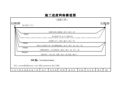 施工进度网络横道图(公路)