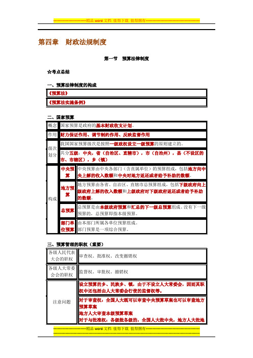 第四章财政法规制度考点总结
