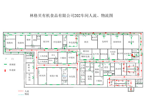 GMP 车间人流物流图