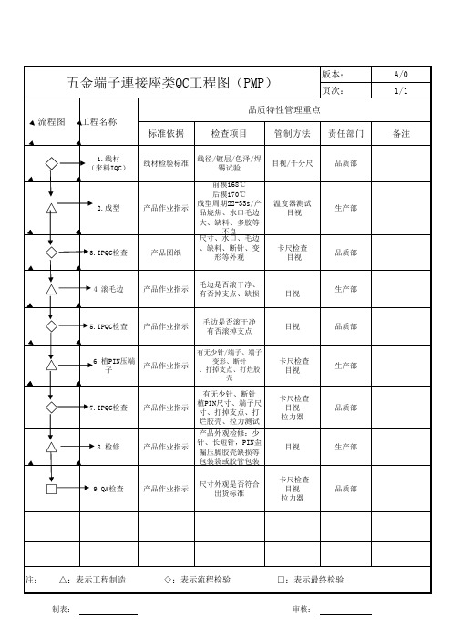五金端子连接座类QC工程图(PMP)范本
