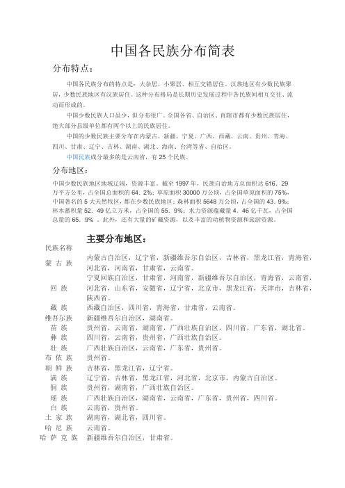 中国各民族分布简表