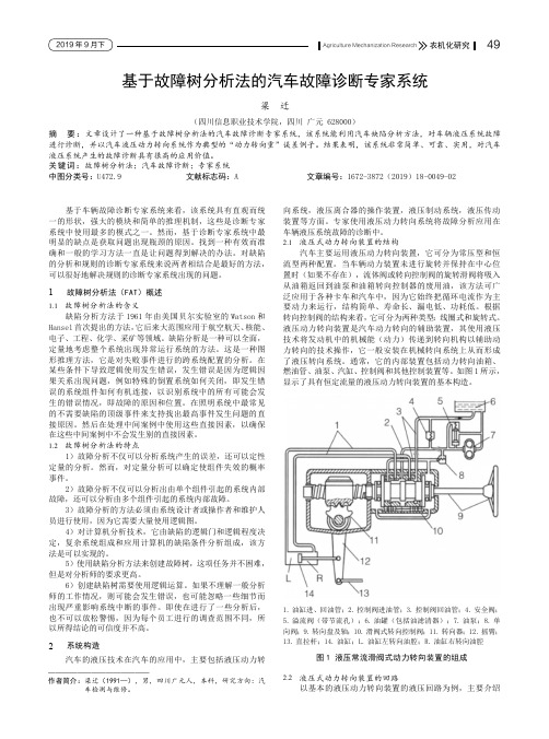 基于故障树分析法的汽车故障诊断专家系统