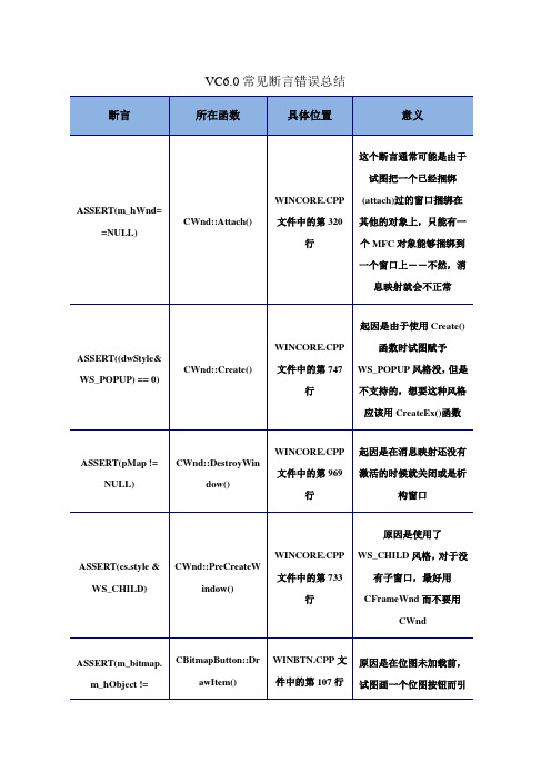 VC6.0常见断言错误总结